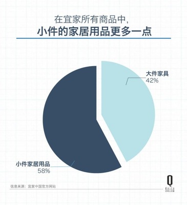宜家终于要在中国做电商了 这会是一个怎样的电商? - 商业地产诸葛亮-二三四线城市著名商业地产策划公司-中国商业地产策划网-19年操盘经验,专业提供商业地产前期策划市场定位招商销售运营管理顾问等服务